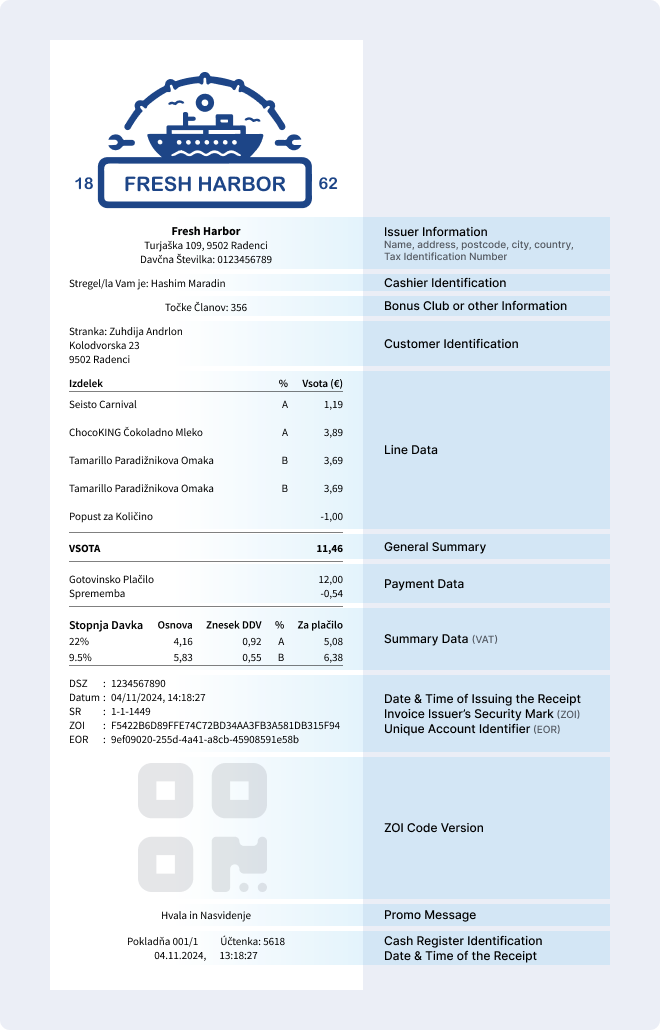 Receipt-Slovenia